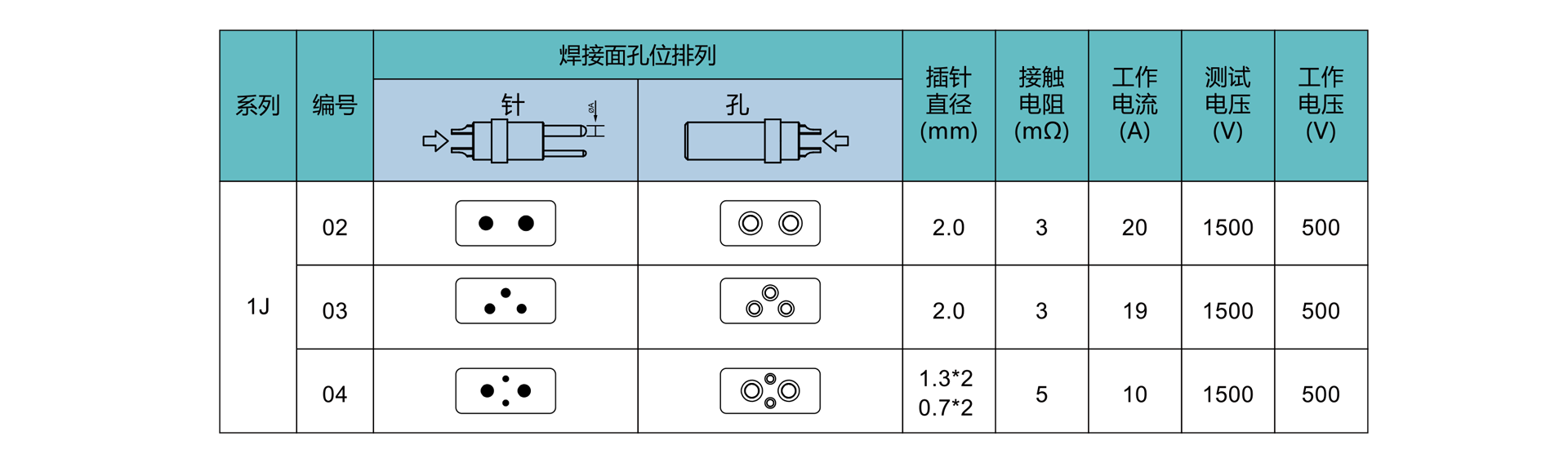 1626681449423217.png 針芯配置J.png