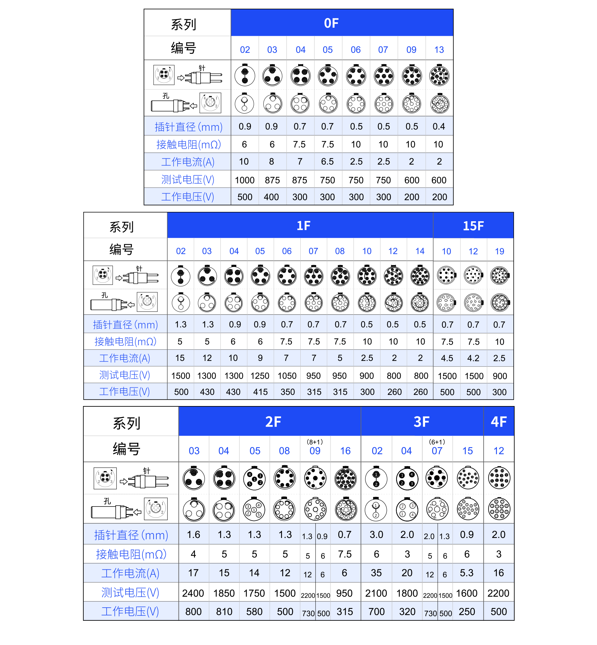 1626683882131715.png 針芯配置F.png