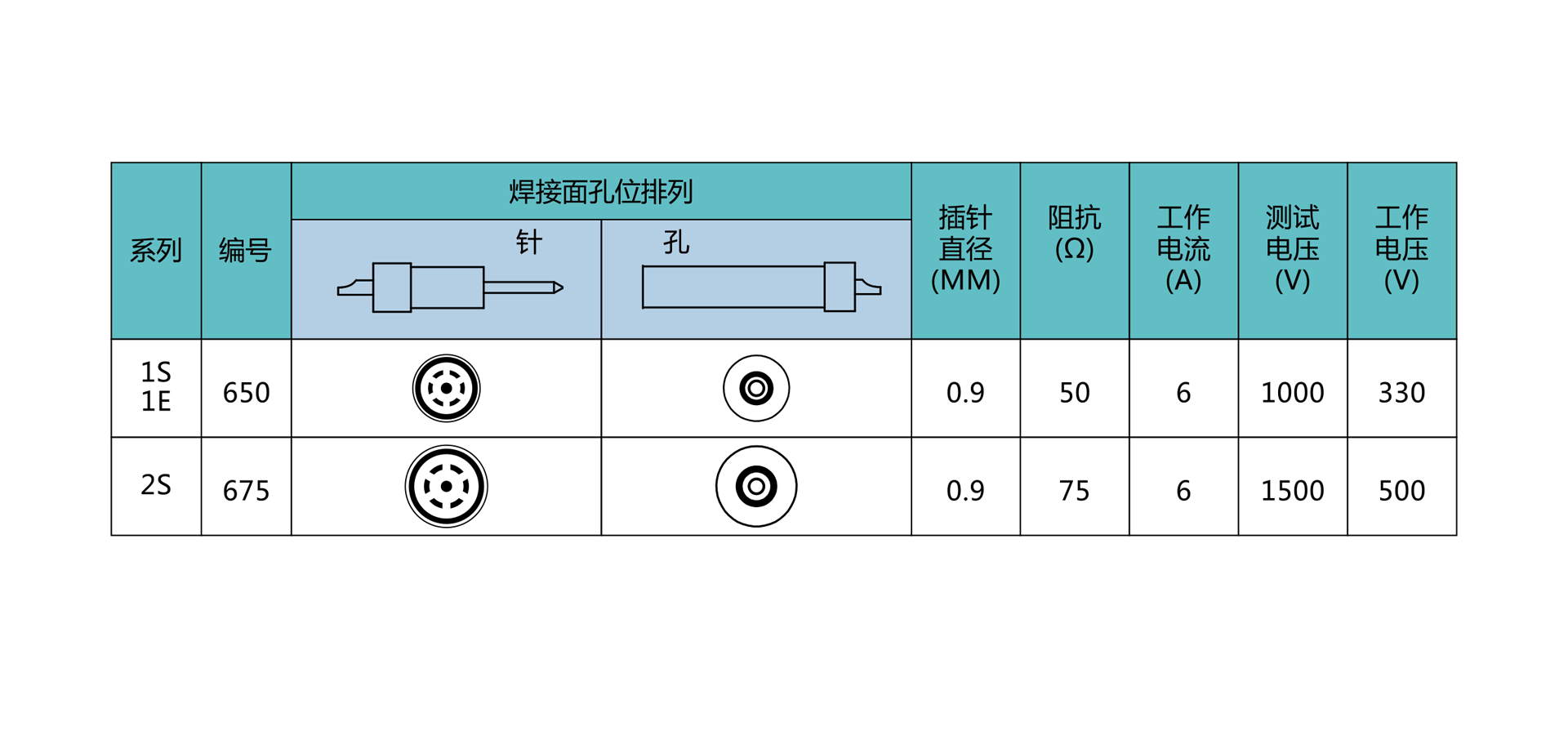 1626684412216665.png 針芯配置.png