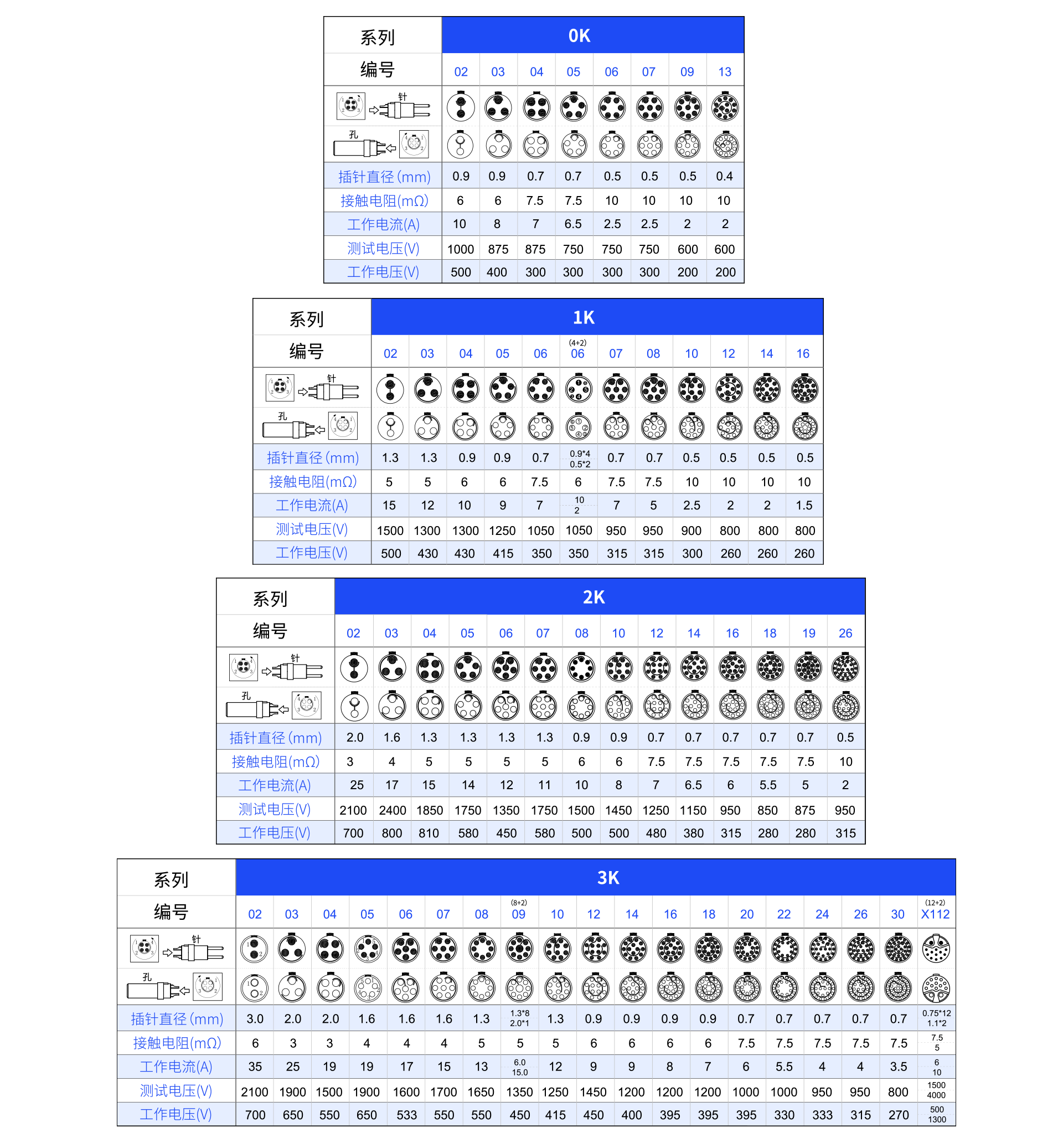 1626685747113732.png 針芯配置K.png