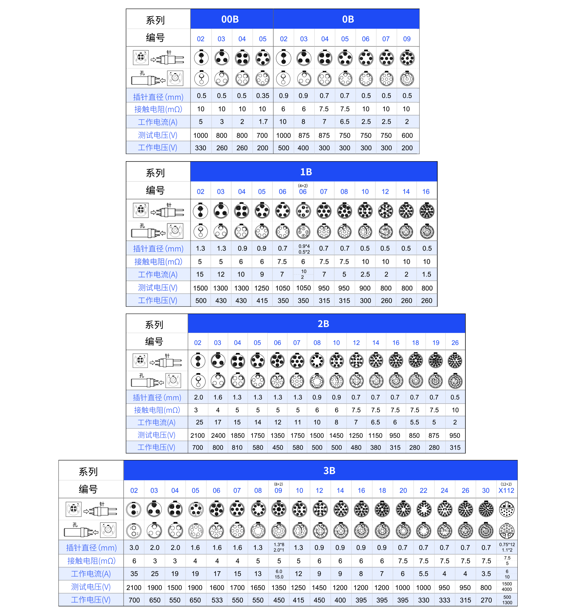 1626686614757144.png 針芯配置B.png