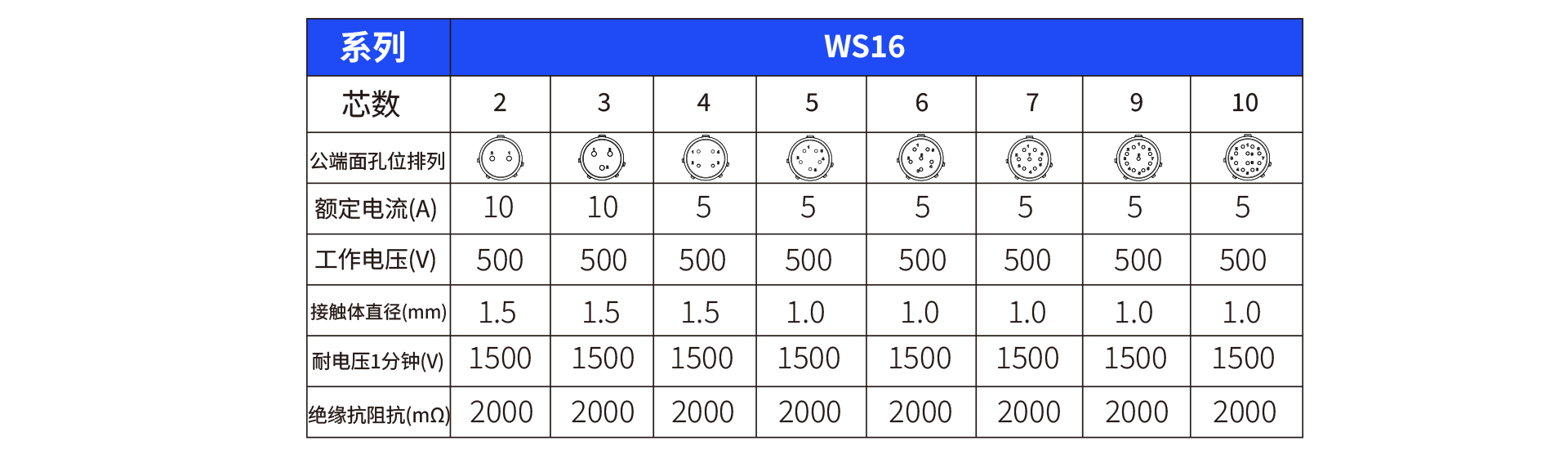 1657782215490777.png 針芯配置WS16.png