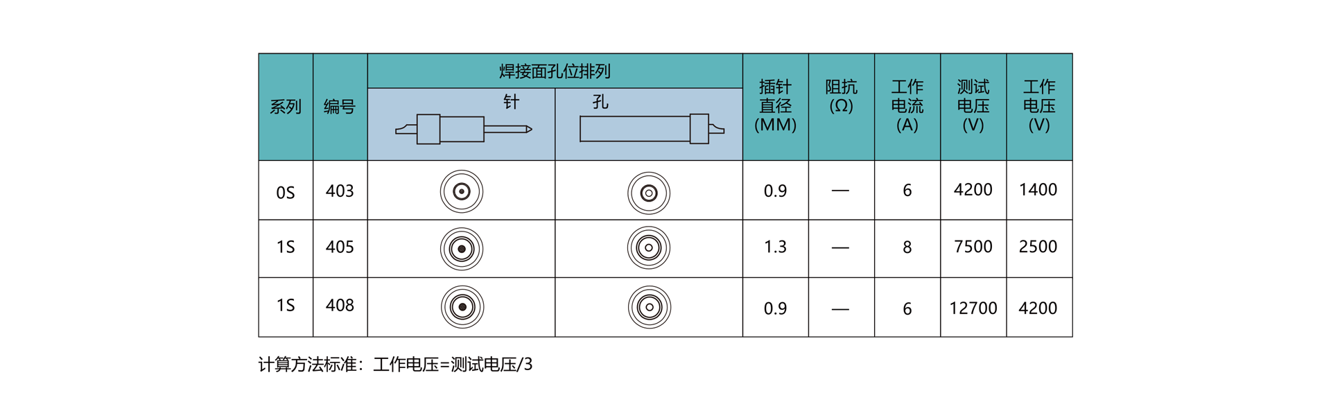 1658130707694619.png 高壓針芯配置.png