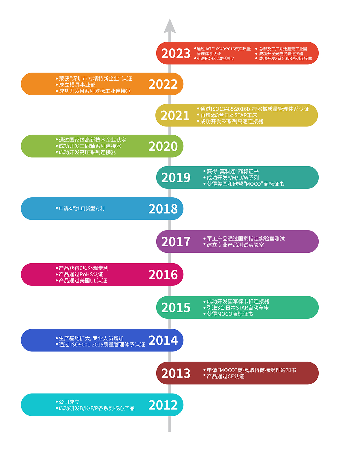 發(fā)展歷程000_畫板 1.jpg